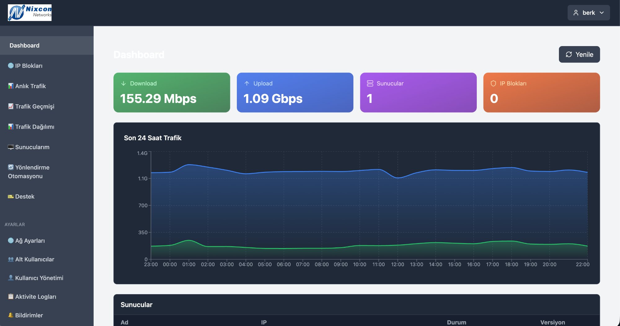 NixMon Dashboard