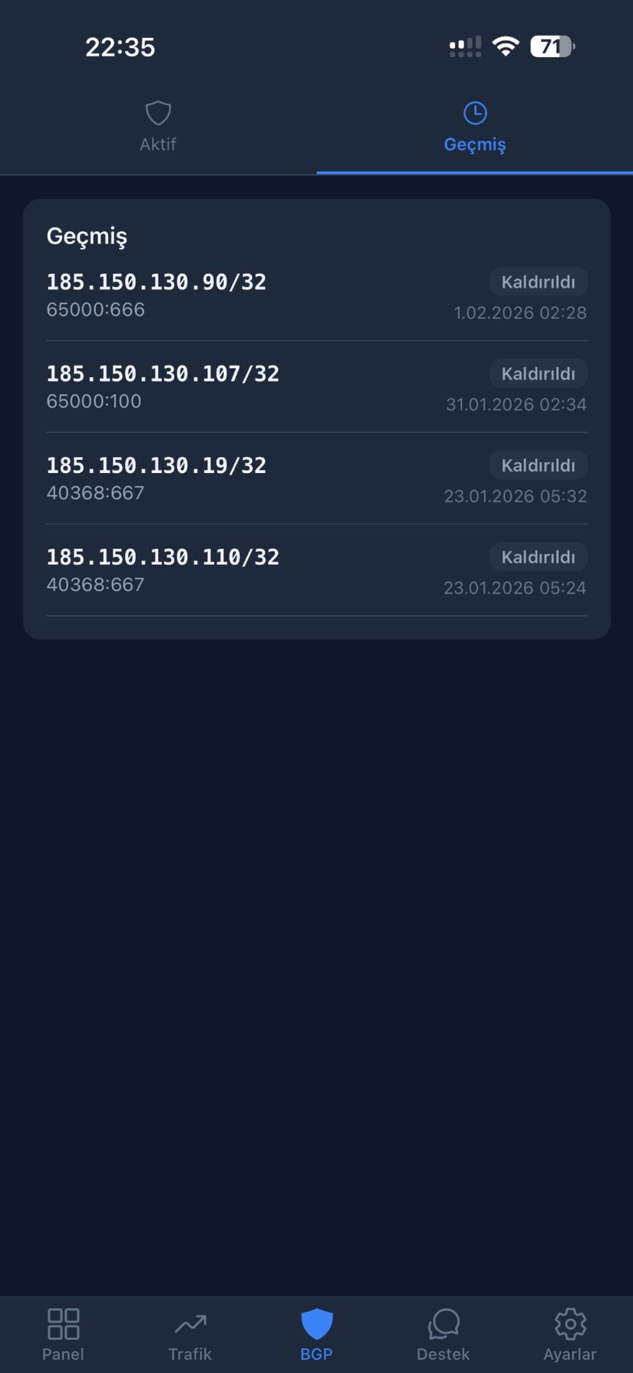 BGP Yönetimi