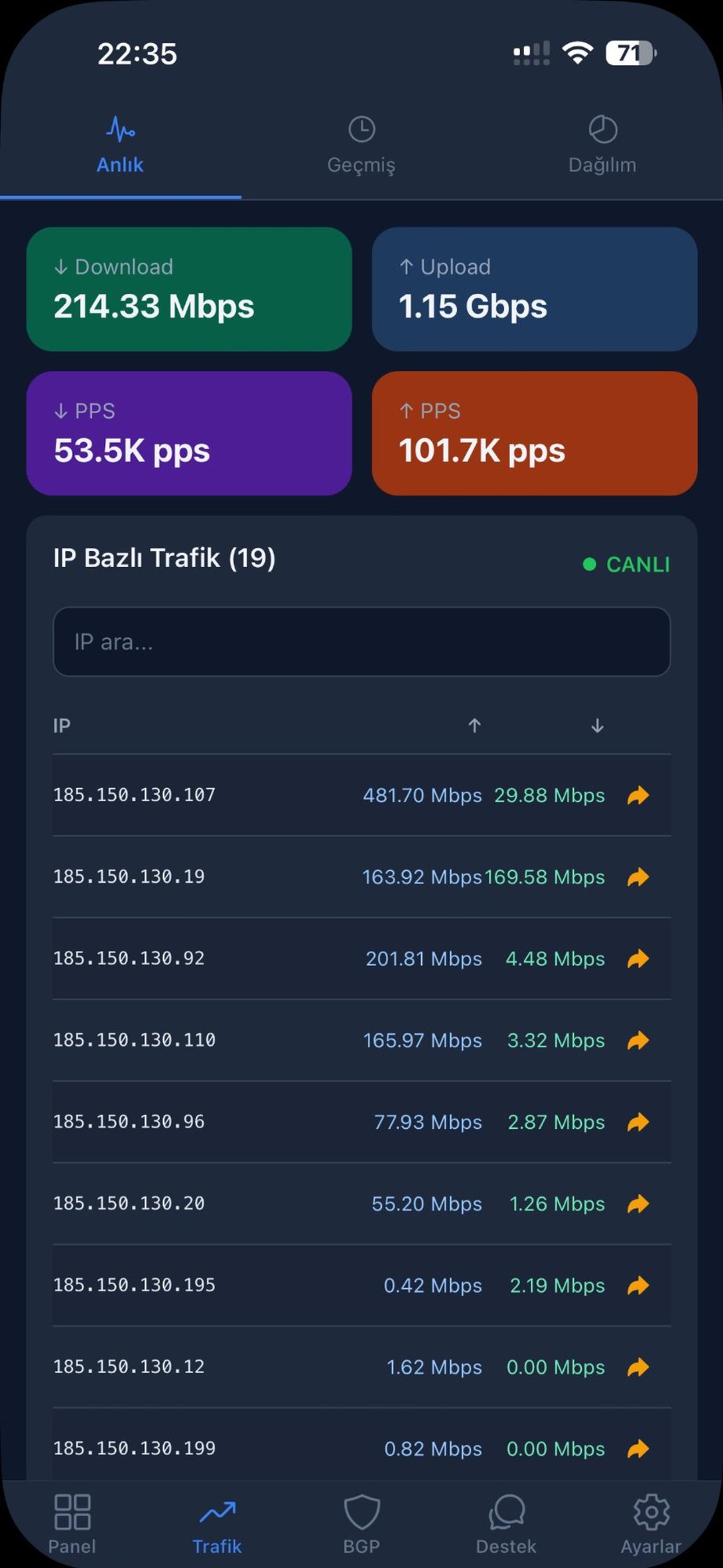 NixMon Mobil Trafik